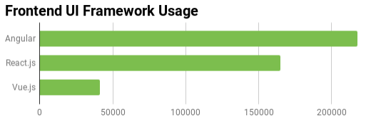 Frontend UI Comparison